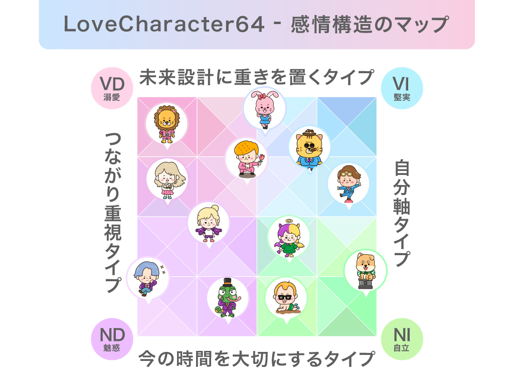 LoveChara 理念ビジュアル
